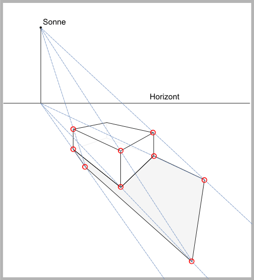 Perspektivische Darstellung von Schatten