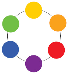 Farbkreis - Farbmischung