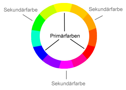 Farbkreis