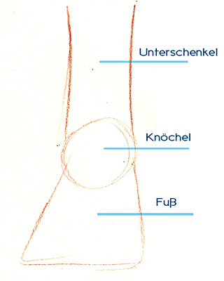 Grundkörper Darstellung Fuß