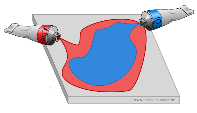 Öl auf Acryl malen