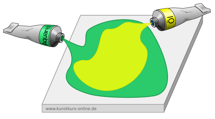 Öl auf Aquarell malen