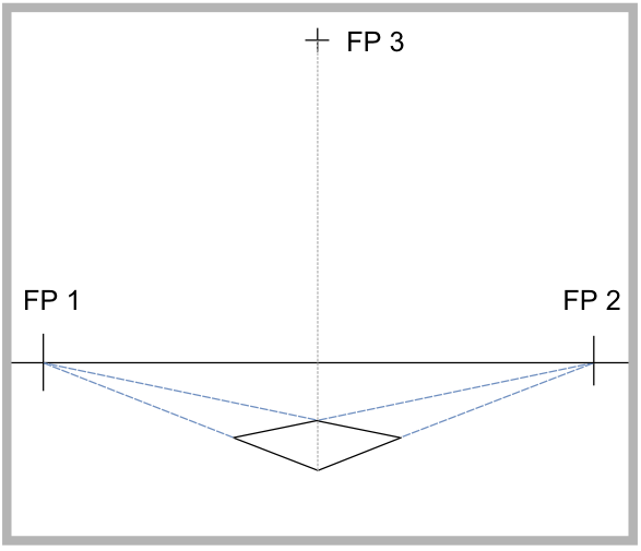 Der dritte Fluchtpunkt