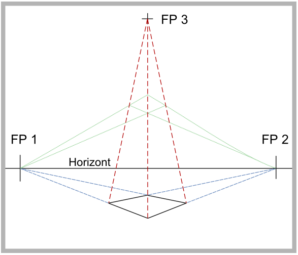 Dreipunktperspektive zeichnen lernen