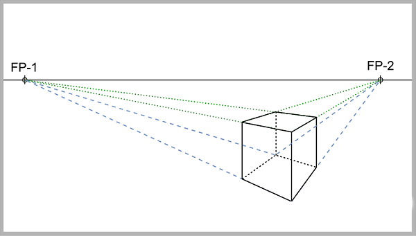 Perspektive mit zwei Fluchtpunkten zeichnen