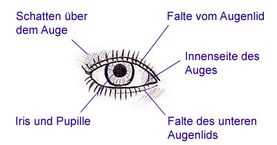 Augen zeichnen