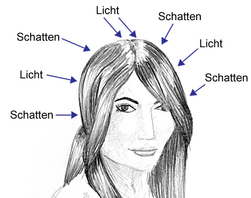 Licht und Schatten Haare