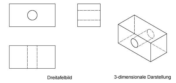 Tafelbild - technisches Zeichnen